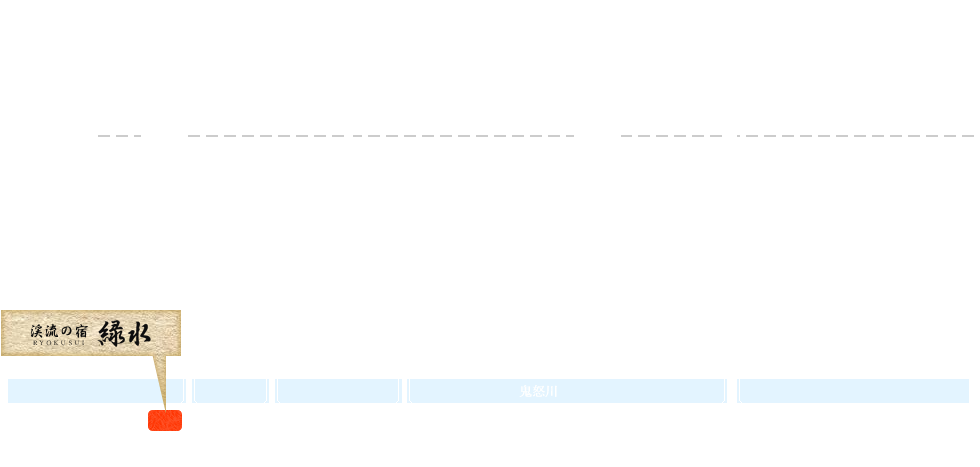 アクセスマップ